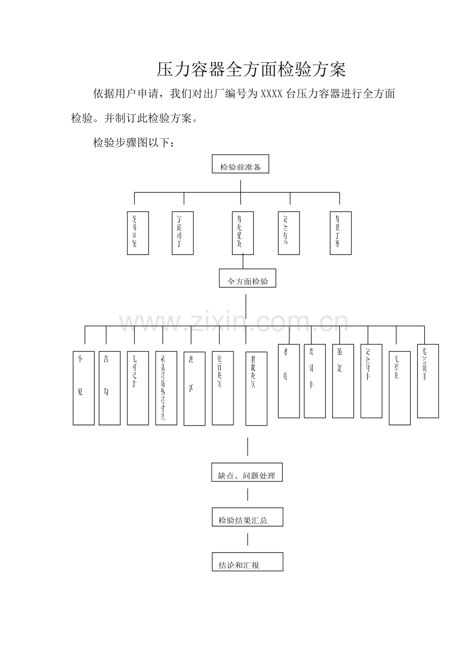 压力容器全面检验专业方案.doc_第1页