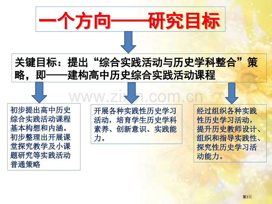 综合实践活动和历史学科整合省公共课一等奖全国赛课获奖课件.pptx_第3页