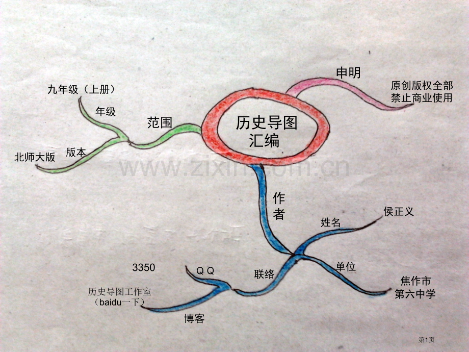 九年级历册历史导图北师大版省公共课一等奖全国赛课获奖课件.pptx_第1页