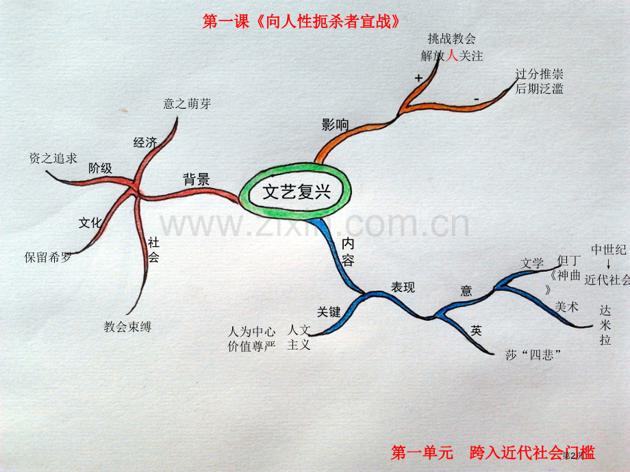 九年级历册历史导图北师大版省公共课一等奖全国赛课获奖课件.pptx_第2页