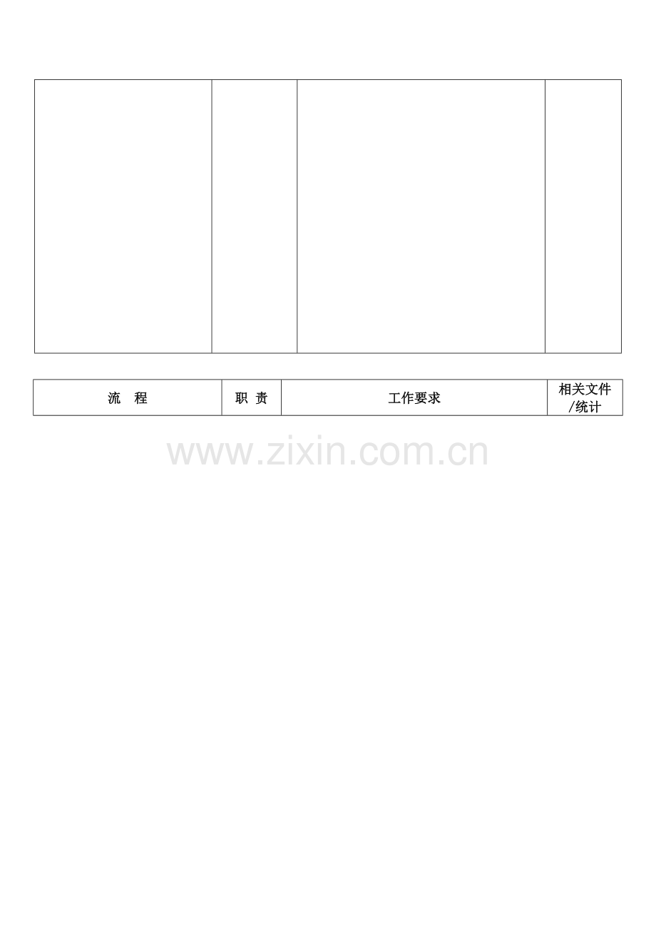 收料、入库、储存、防护和发放管理流程图样本.doc_第2页