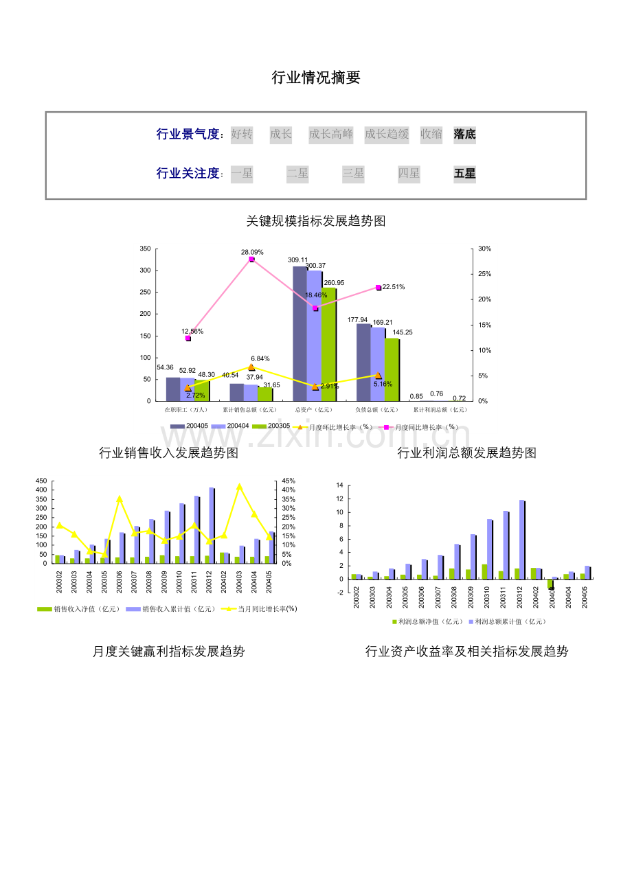 玩具制造行业报告模板.doc_第2页