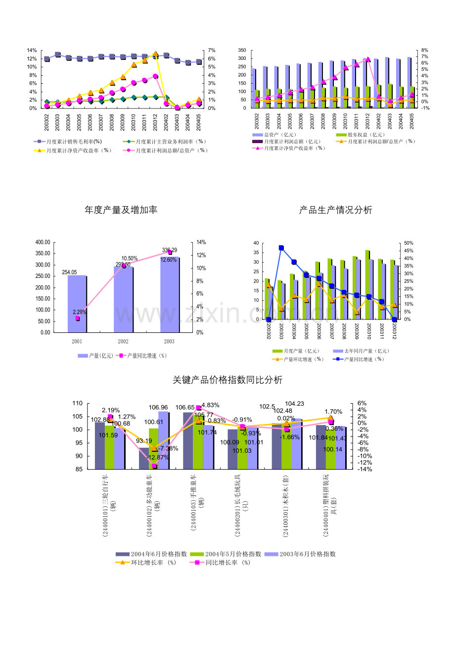 玩具制造行业报告模板.doc_第3页