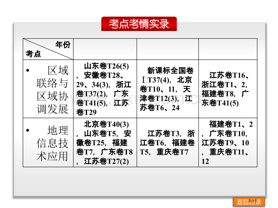 专题九区域分析与地理信息技术省公共课一等奖全国赛课获奖课件.pptx_第3页