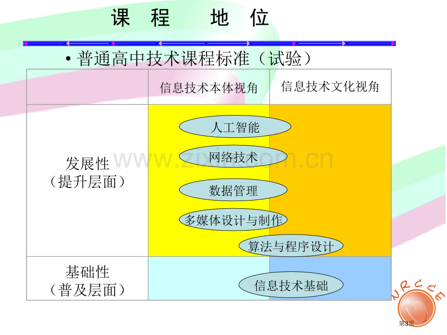 算法与程序设计教学案例分析市公开课一等奖百校联赛特等奖课件.pptx_第3页