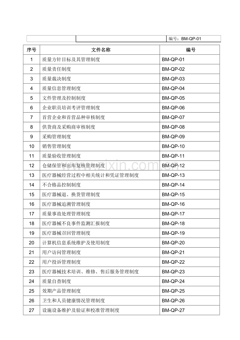 医疗器械经营质量管理制度文件模板.doc_第3页