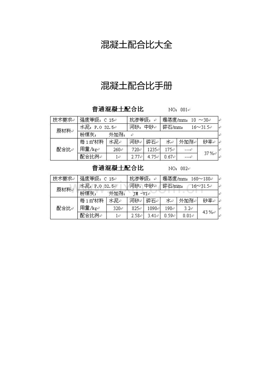 各级混凝土科学配合比大全.docx_第1页