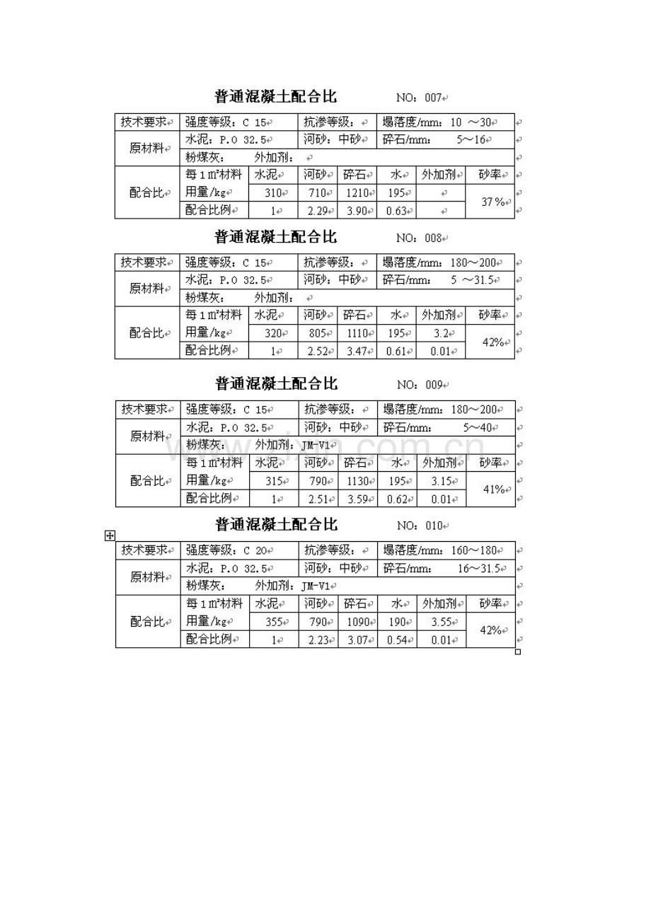 各级混凝土科学配合比大全.docx_第3页