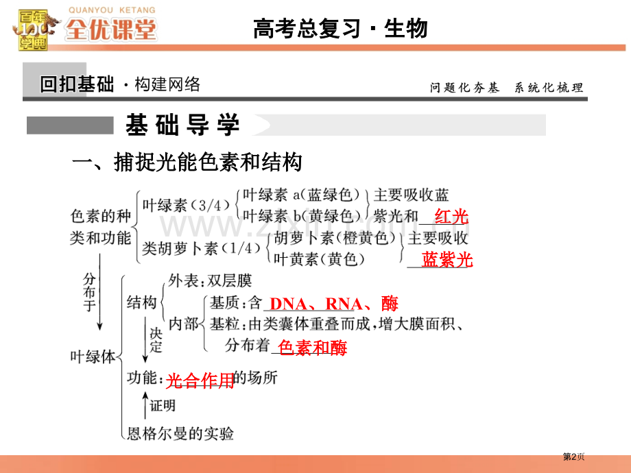 全优课堂高考生物一轮配套能量之源光和光合作用省公共课一等奖全国赛课获奖课件.pptx_第2页