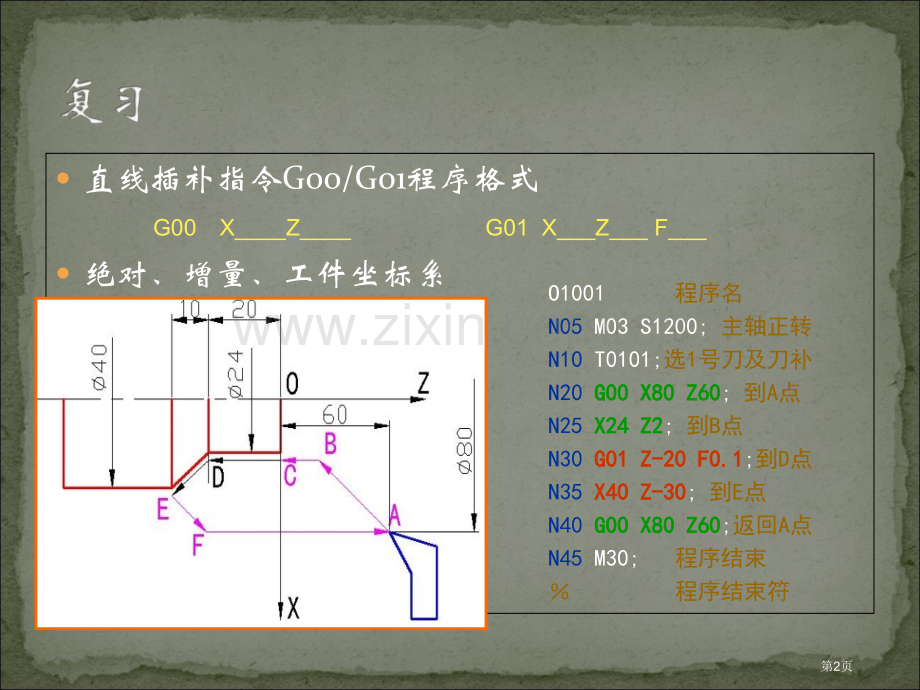 数控车床圆弧插补指令GG市公开课一等奖百校联赛获奖课件.pptx_第2页