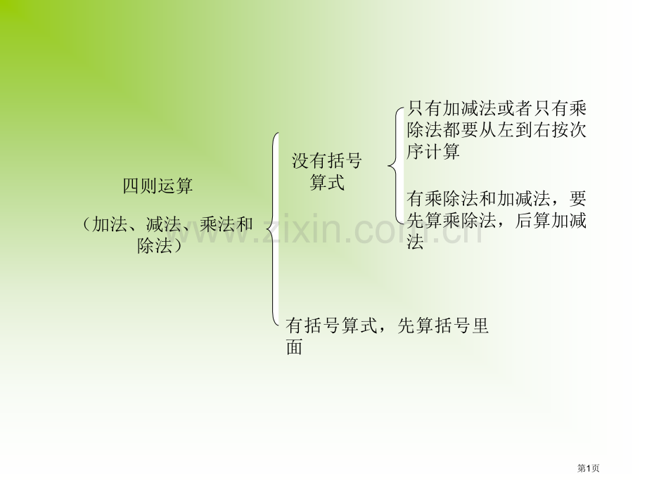 总复习四则运算运算定律市公开课一等奖百校联赛获奖课件.pptx_第1页