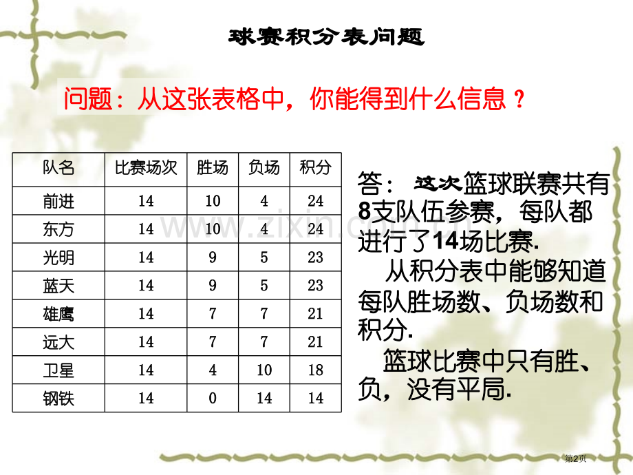 一元一次方程应用球赛积分表问题省公共课一等奖全国赛课获奖课件.pptx_第2页