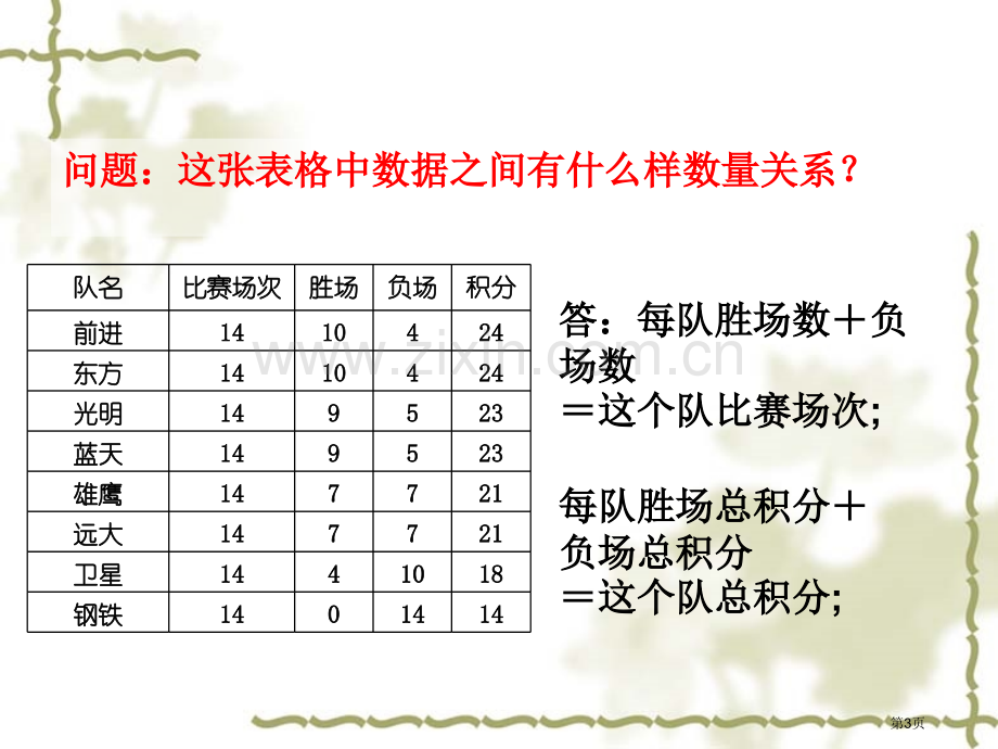 一元一次方程应用球赛积分表问题省公共课一等奖全国赛课获奖课件.pptx_第3页