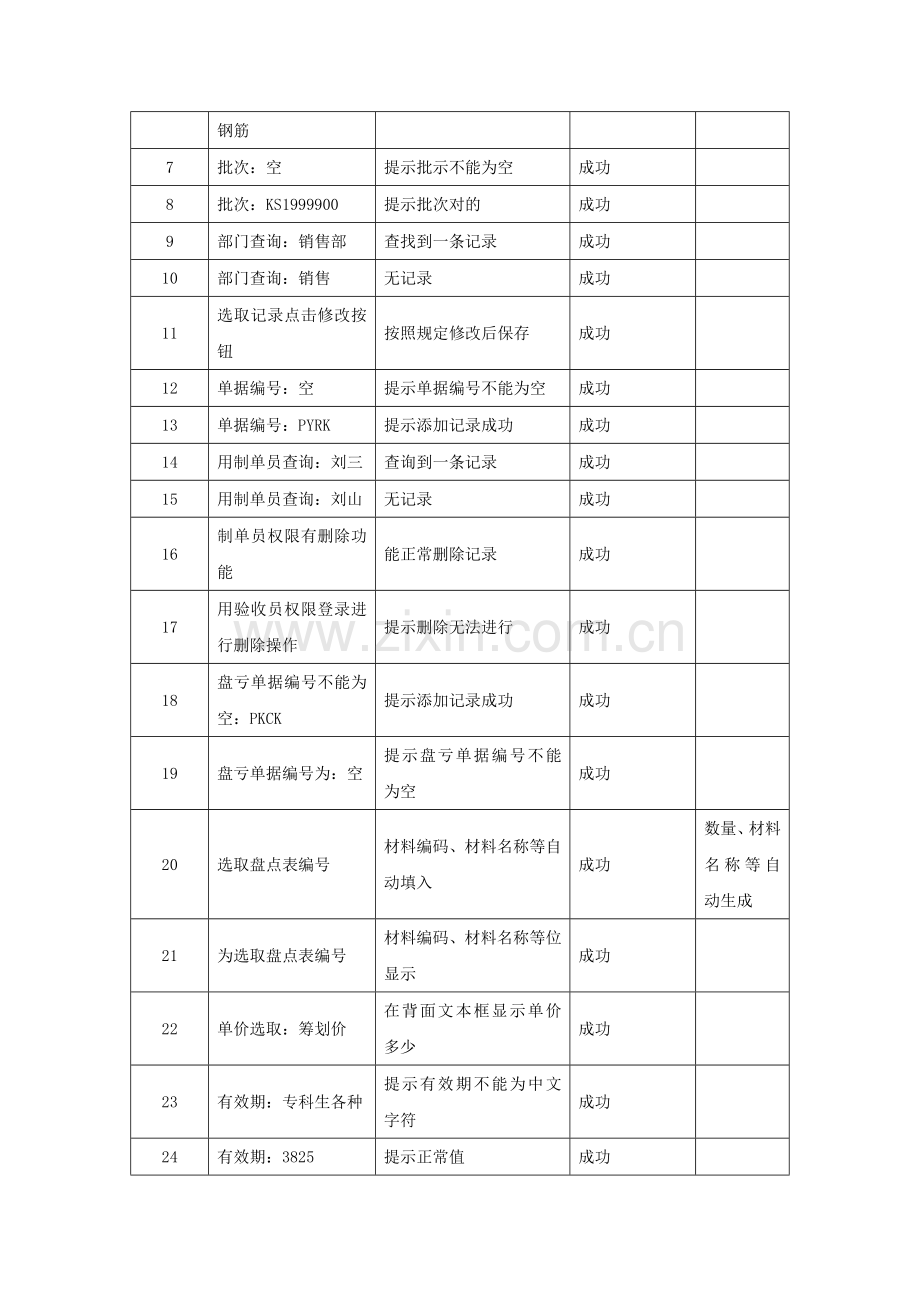 毕业设计方案测试用例.doc_第3页