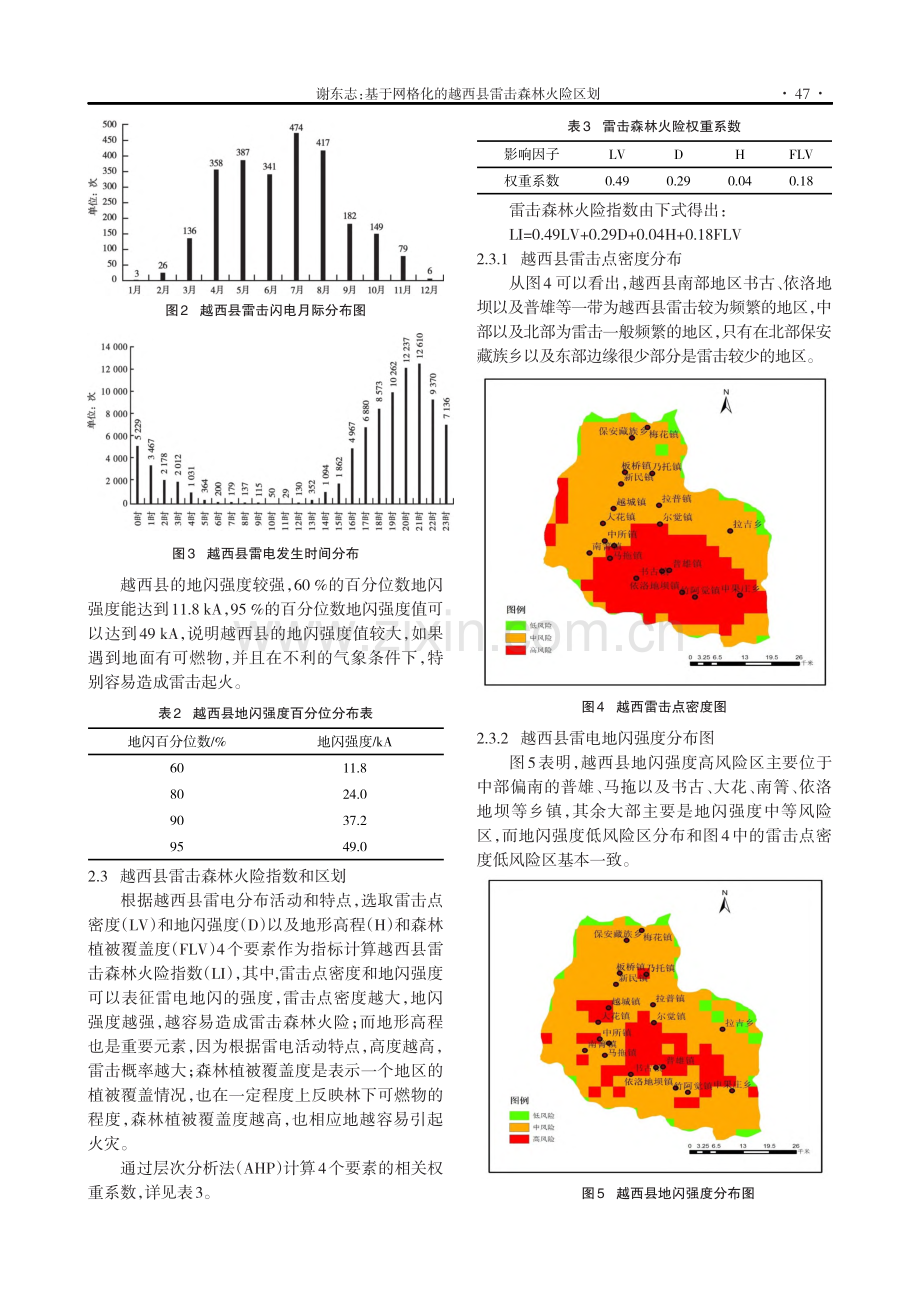 基于网格化的越西县雷击森林火险区划.pdf_第3页