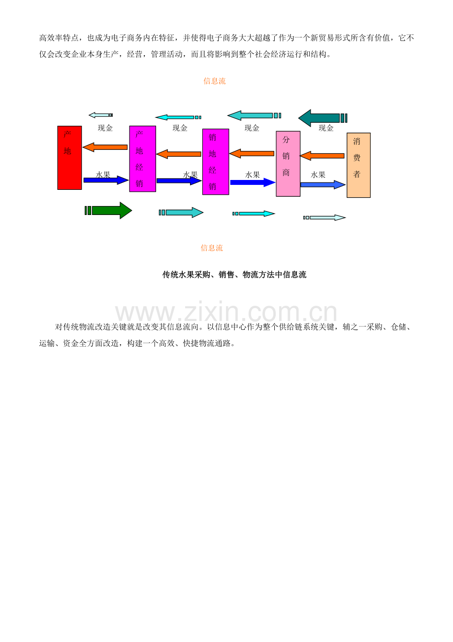 供应链全面管理在中国水果市场中的应用.doc_第3页