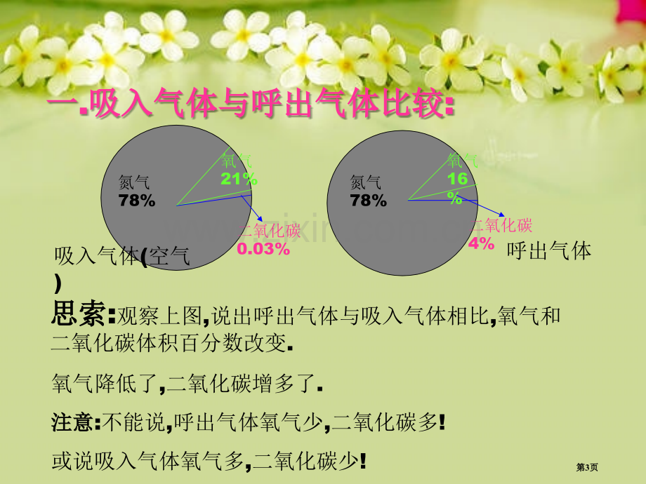 人体内的气体交换省公开课一等奖新名师优质课比赛一等奖课件.pptx_第3页