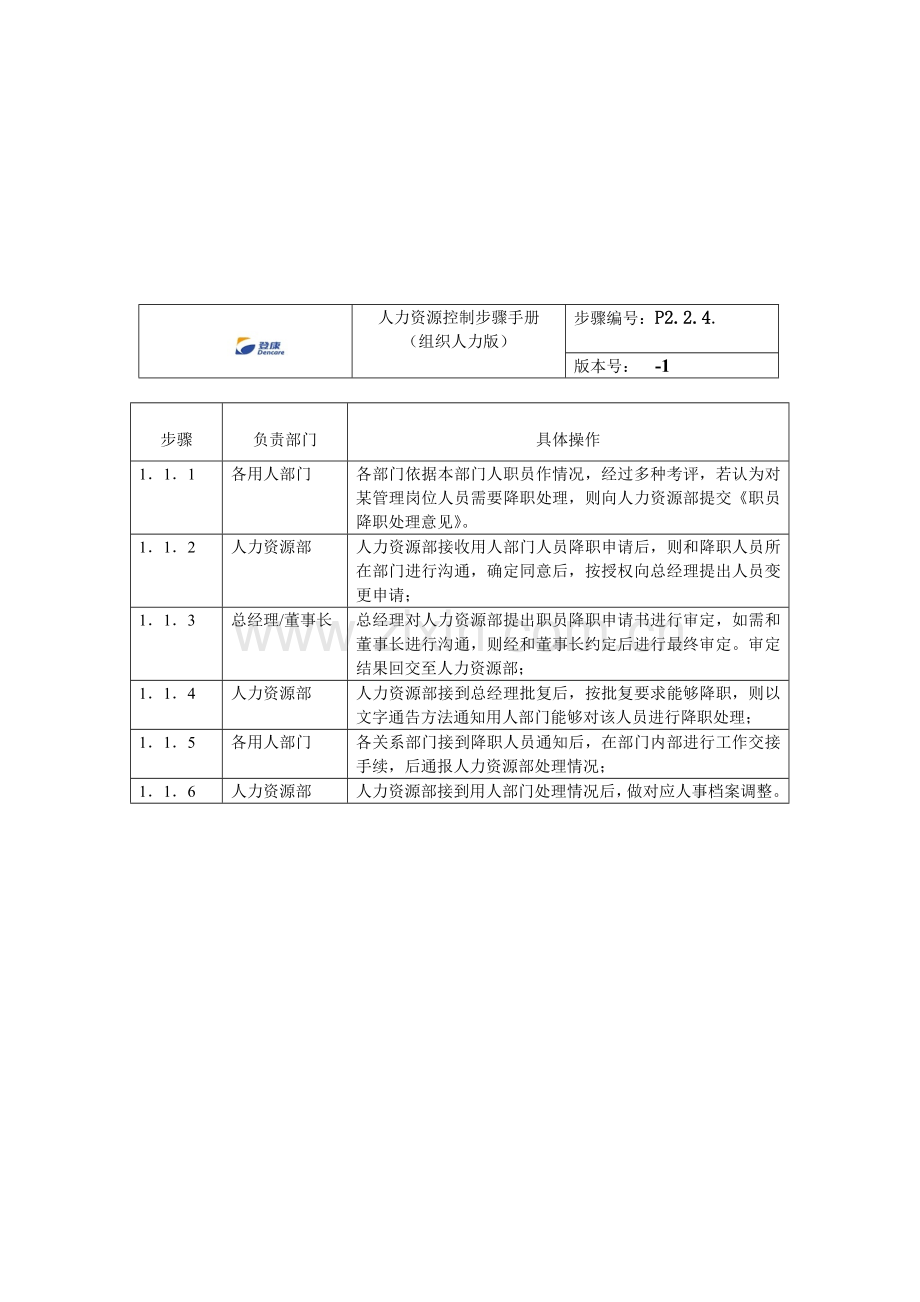 人事管理员工降职流程模板.doc_第2页