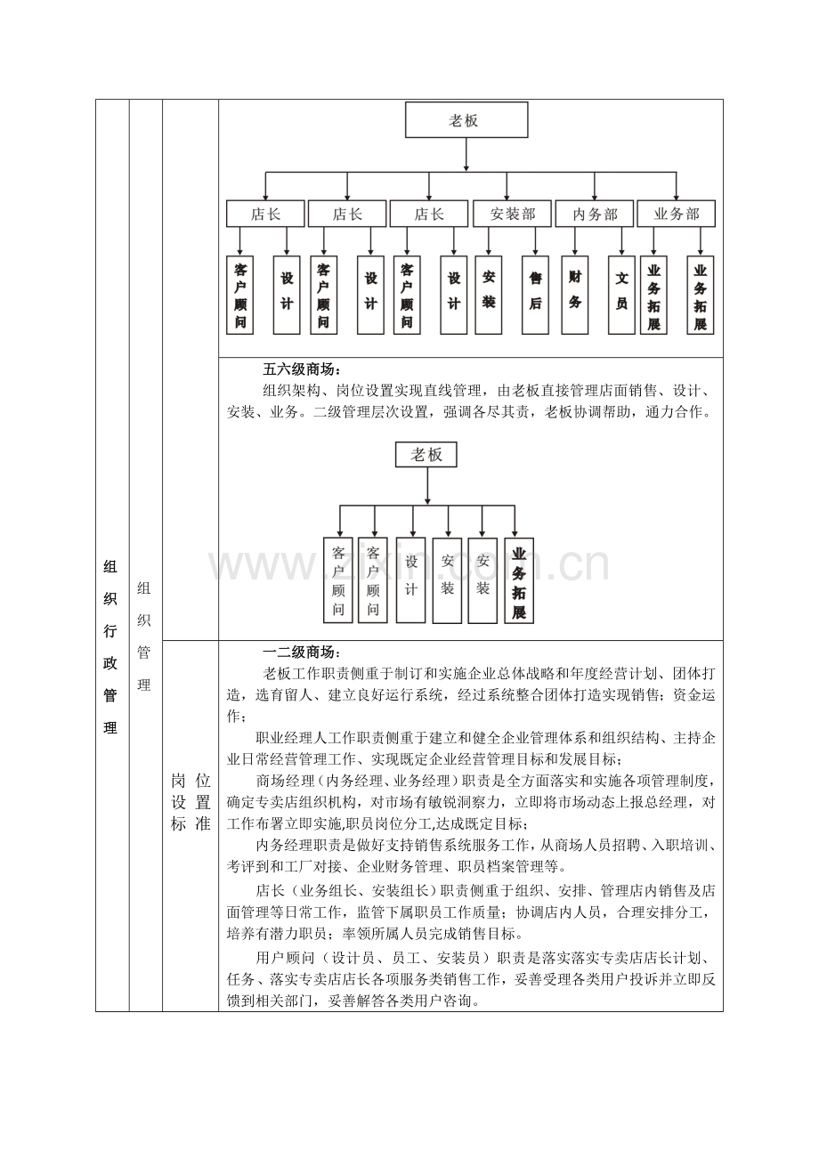 品牌手册内容模板.doc_第2页