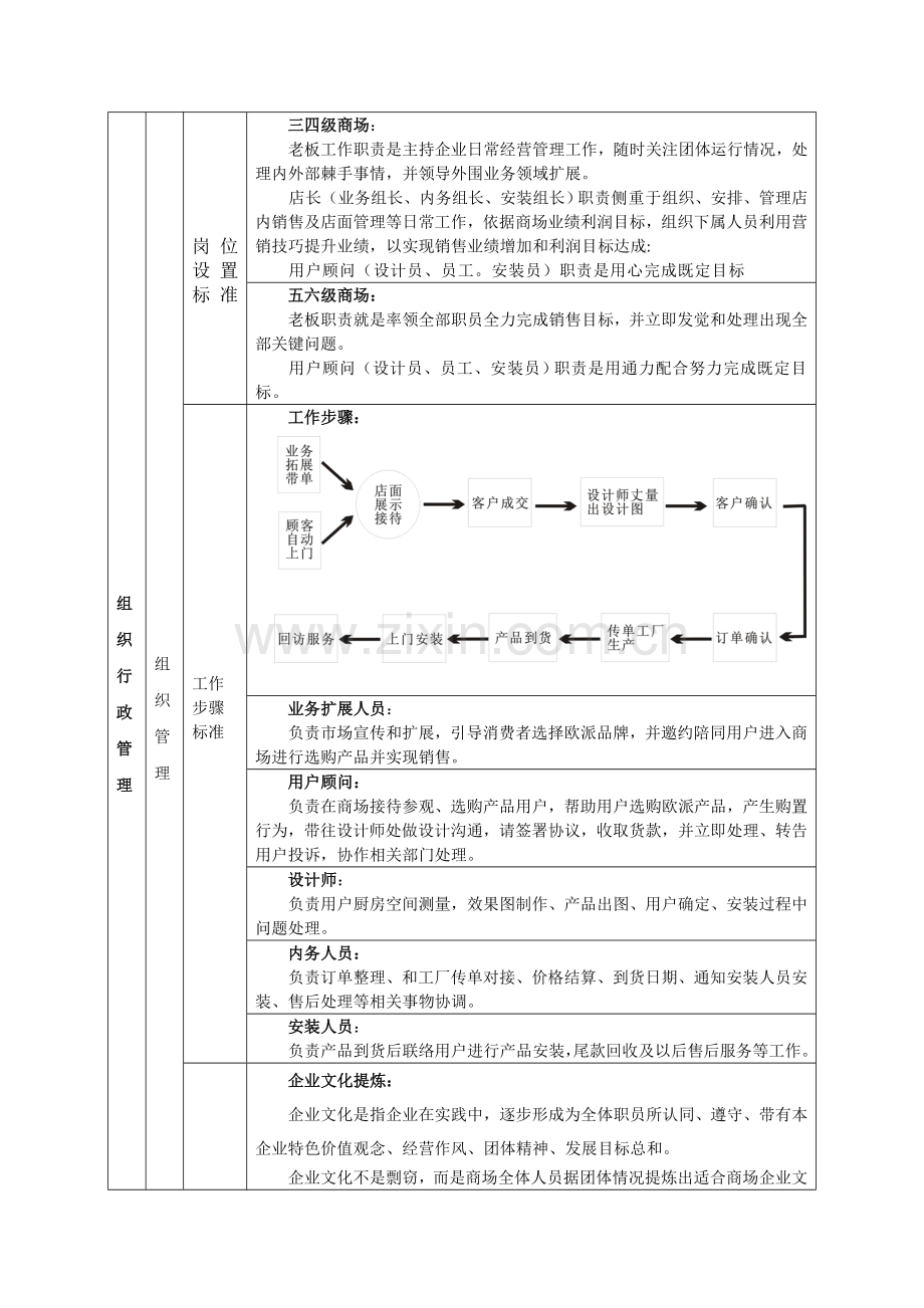 品牌手册内容模板.doc_第3页