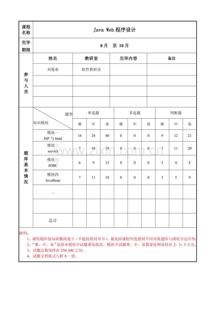 javaweb课程综合测试题库建设综合项目任务书题库建设教师用.doc_第2页