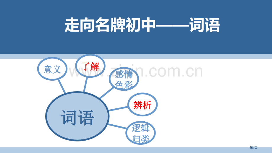 小升初词语专题复习市公开课一等奖百校联赛获奖课件.pptx_第1页