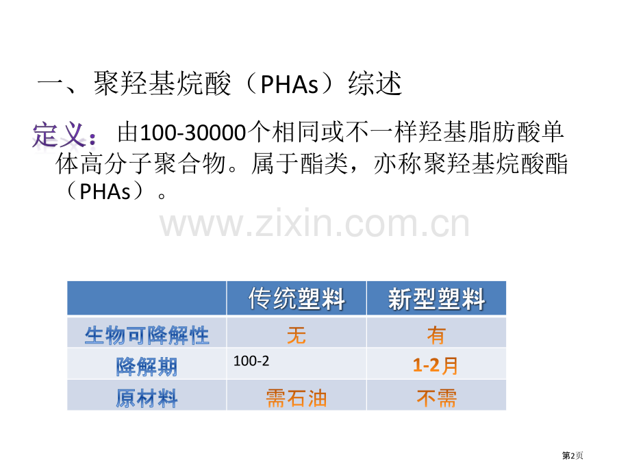 生物合成PHA主题知识讲座省公共课一等奖全国赛课获奖课件.pptx_第2页