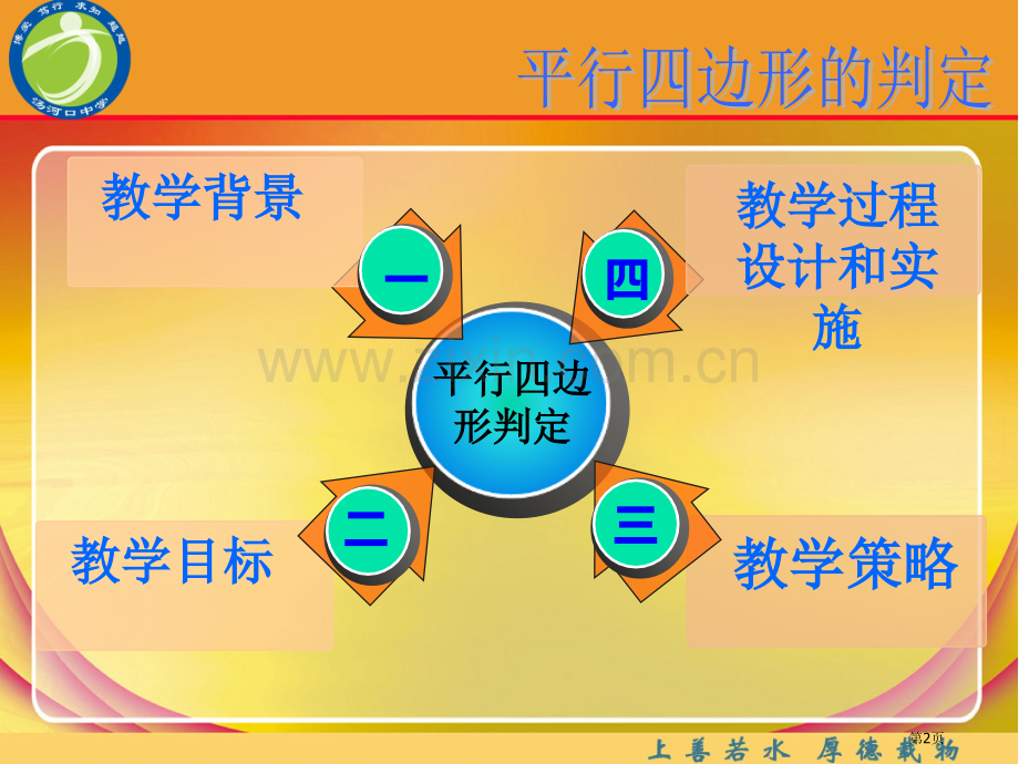 王海燕平行四边判定说课稿省公共课一等奖全国赛课获奖课件.pptx_第2页