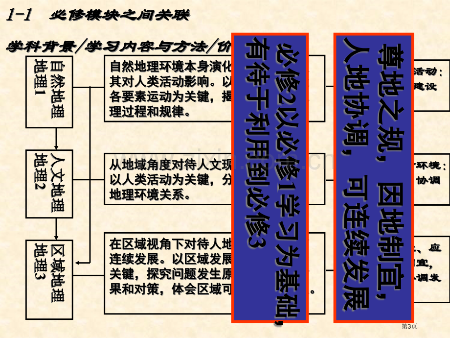 人教版新课标高中地理必修2教学建议市公开课一等奖百校联赛特等奖课件.pptx_第3页