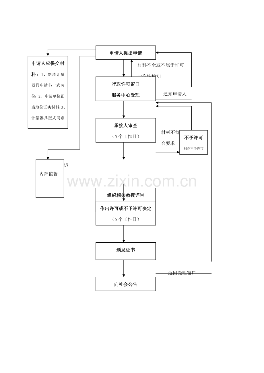 计量器具流程图模板.doc_第3页