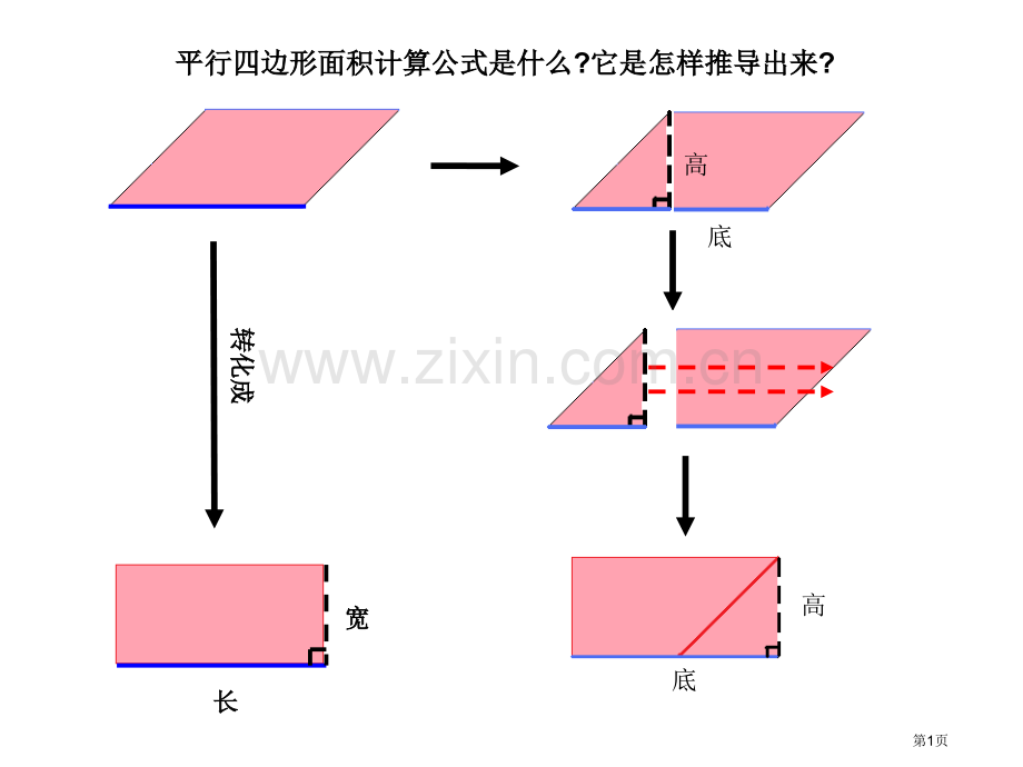 平行四边形面积的计算公式是什么省公共课一等奖全国赛课获奖课件.pptx_第1页