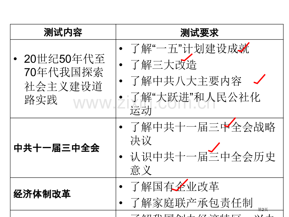 历史学测复习人教版第四单元省公共课一等奖全国赛课获奖课件.pptx_第2页