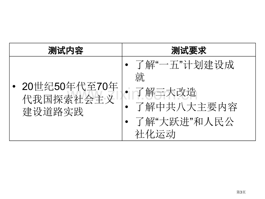 历史学测复习人教版第四单元省公共课一等奖全国赛课获奖课件.pptx_第3页