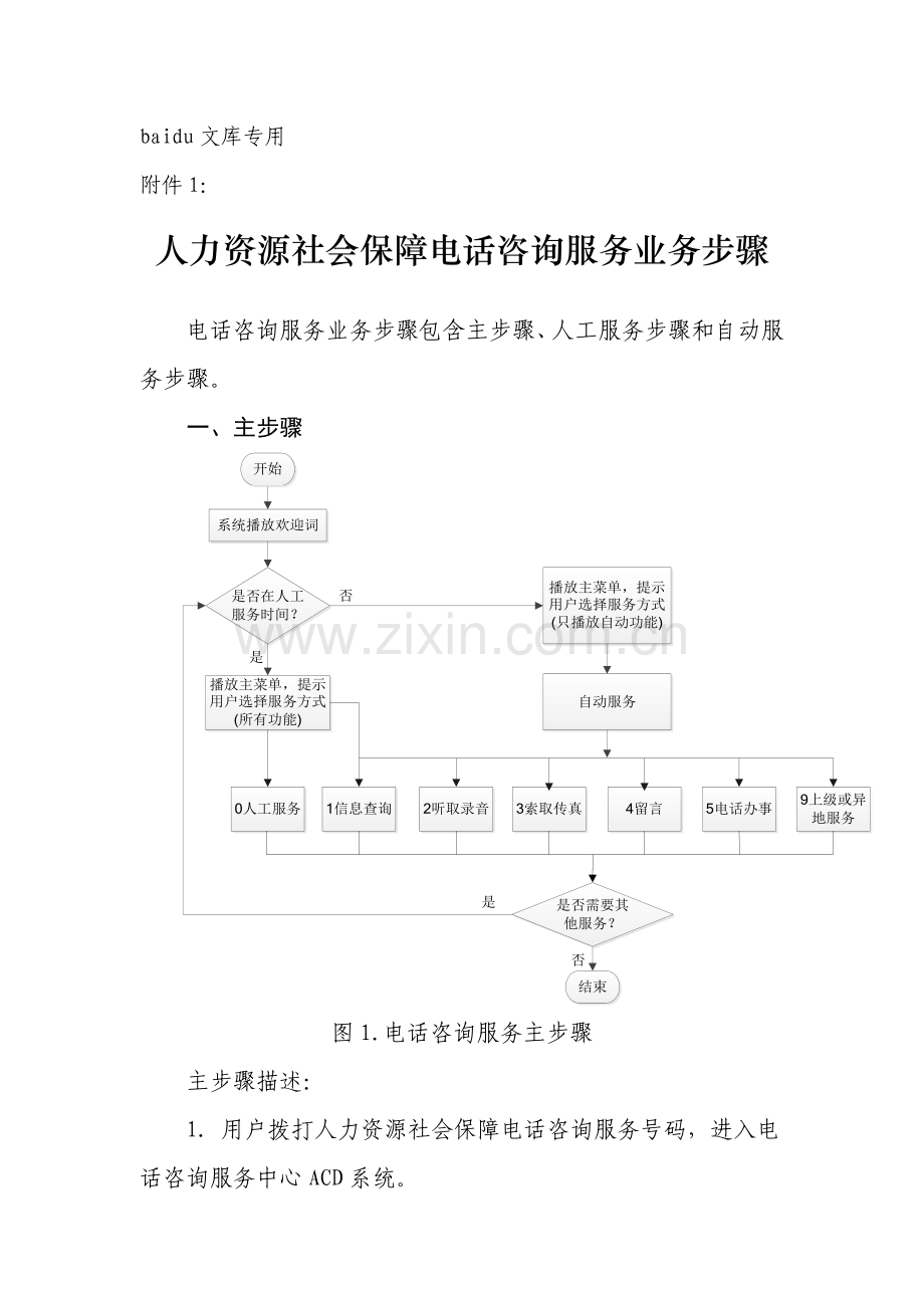 人力资源社会保障电话咨询服务业务流程模板.doc_第1页