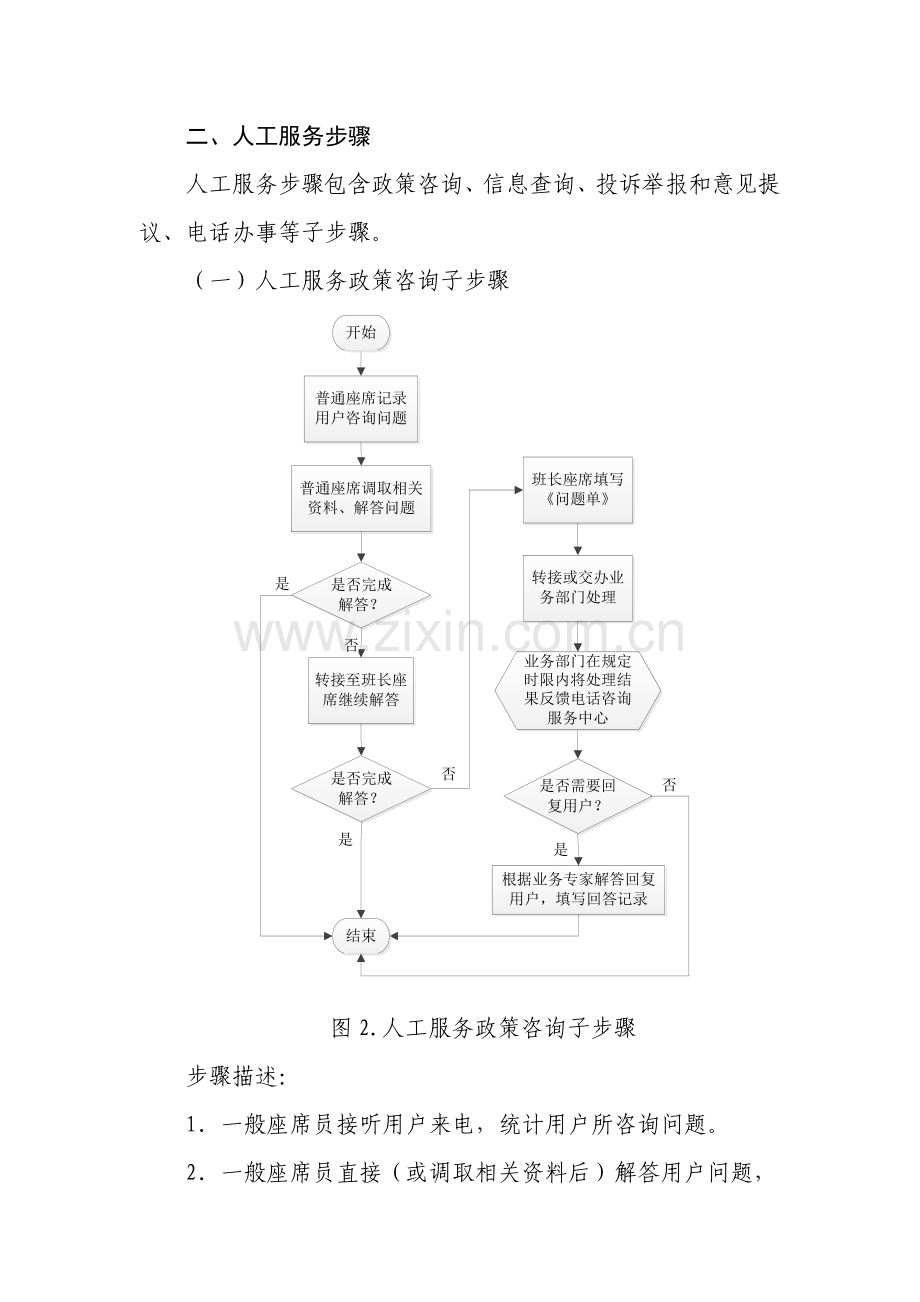 人力资源社会保障电话咨询服务业务流程模板.doc_第3页