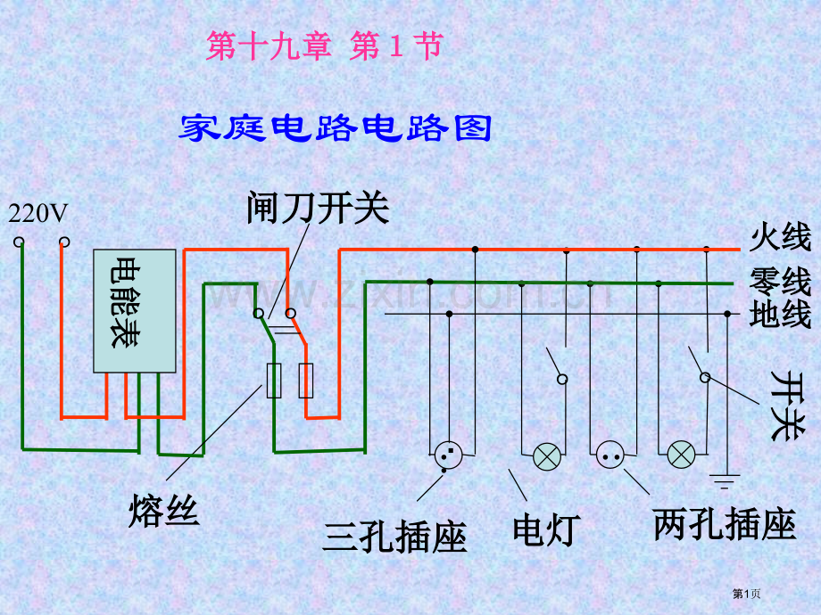 九年级物理全册家庭电路新人教版省公共课一等奖全国赛课获奖课件.pptx_第1页