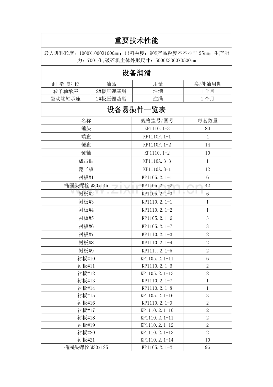 矿山机械设备标准手册.docx_第3页