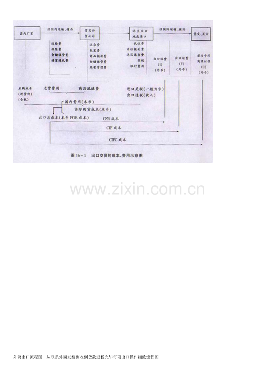 进出口贸易作业流程图.doc_第2页