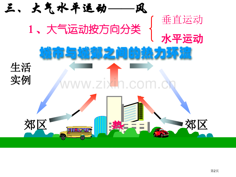 大气的水平运动市公开课一等奖百校联赛获奖课件.pptx_第2页