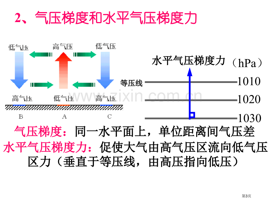 大气的水平运动市公开课一等奖百校联赛获奖课件.pptx_第3页