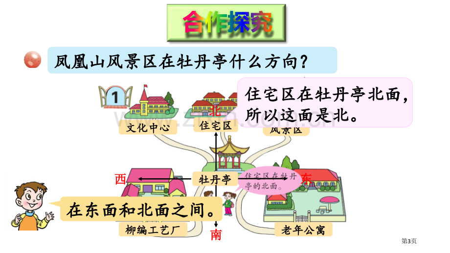 走进新农村教学课件省公开课一等奖新名师优质课比赛一等奖课件.pptx_第3页