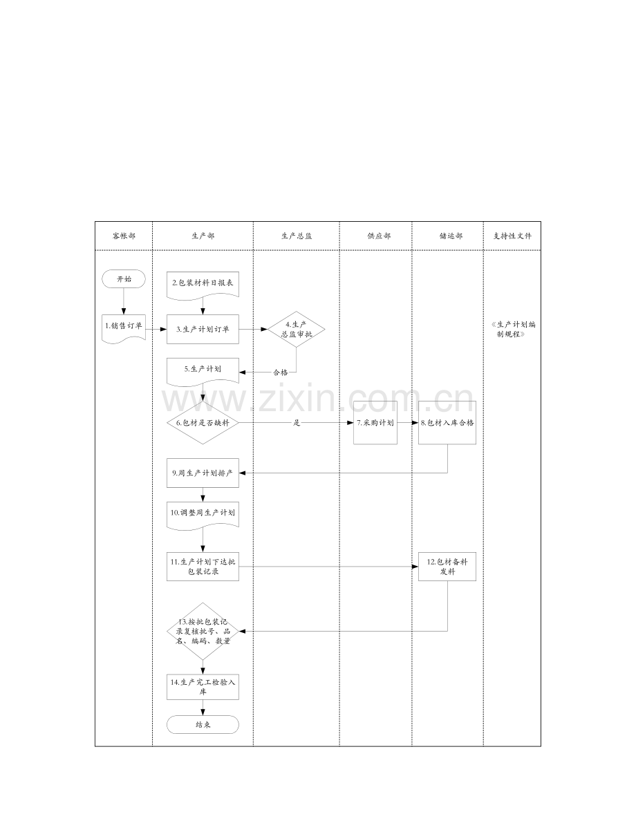 企业订单式生产流程图模板.doc_第3页