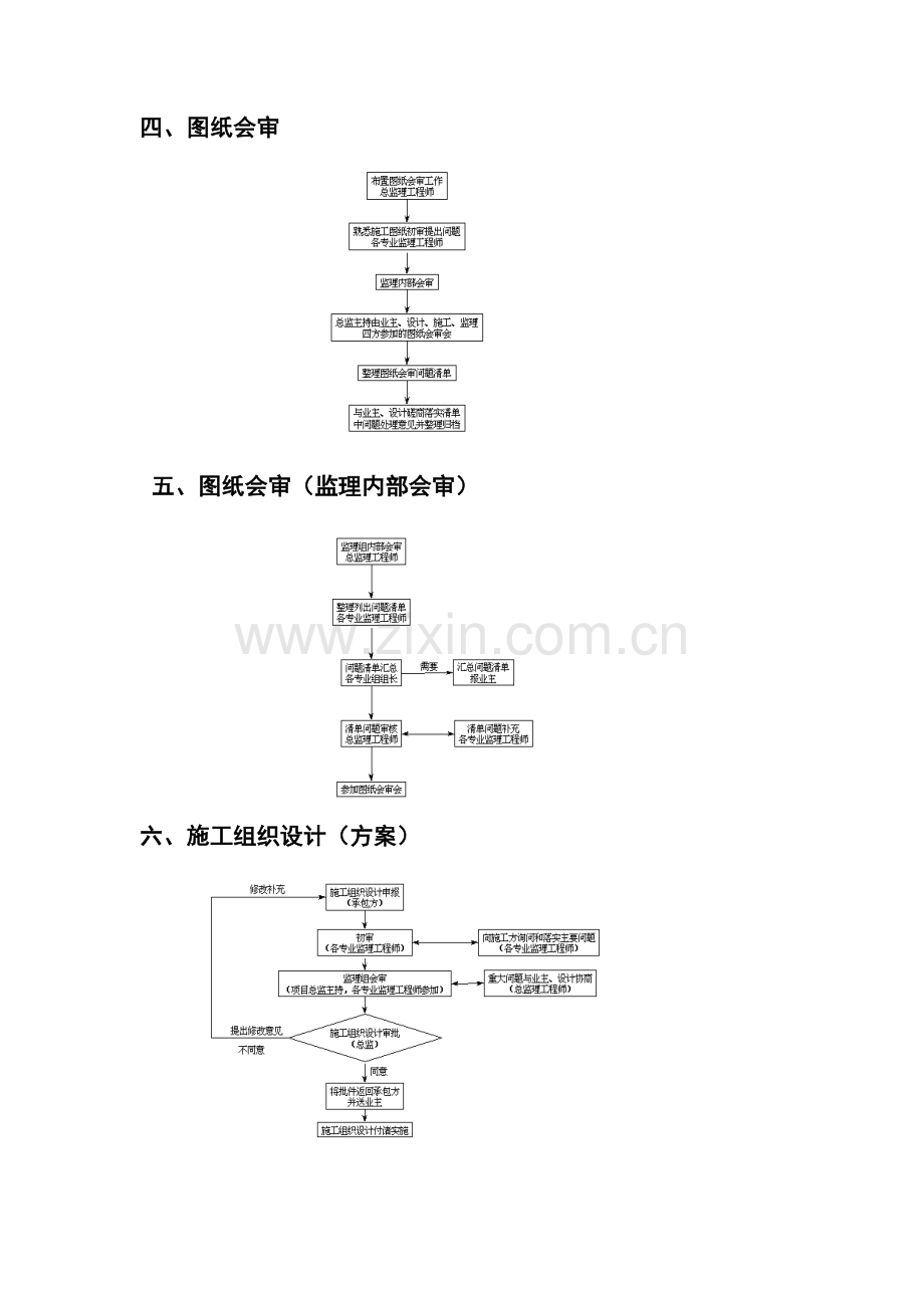 建筑工程综合项目工程投标方案书模板范文.doc_第3页