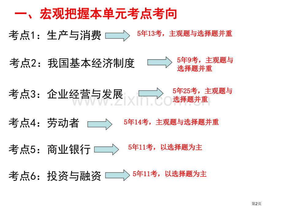 生产和消费一轮复习市公开课一等奖百校联赛获奖课件.pptx_第2页