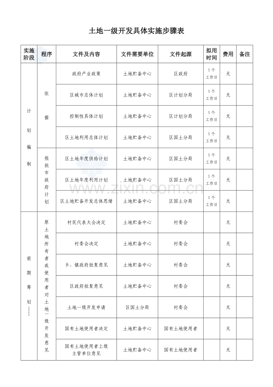 地一级开发具体实施流程表模板.doc_第1页