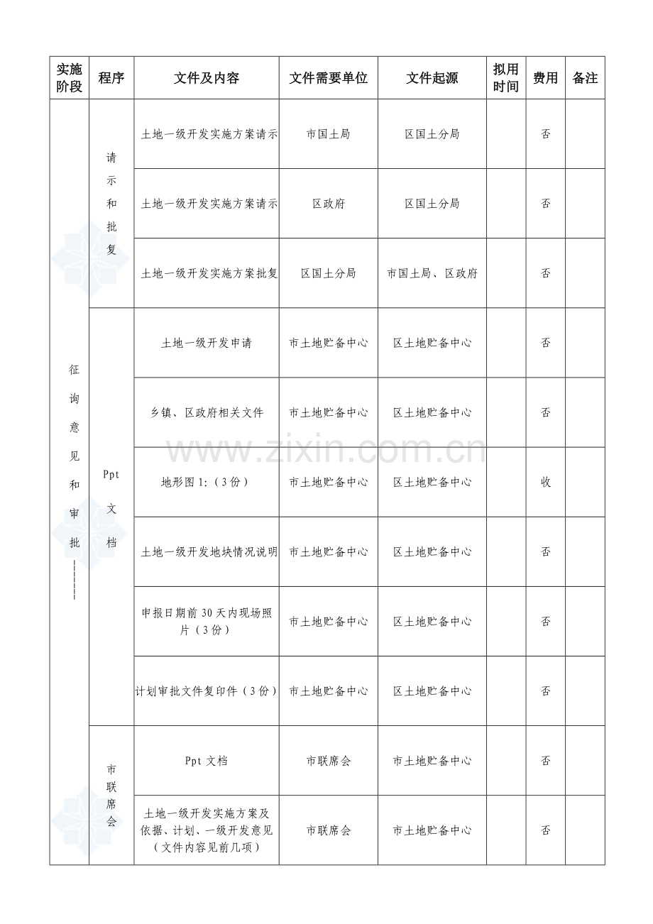 地一级开发具体实施流程表模板.doc_第3页