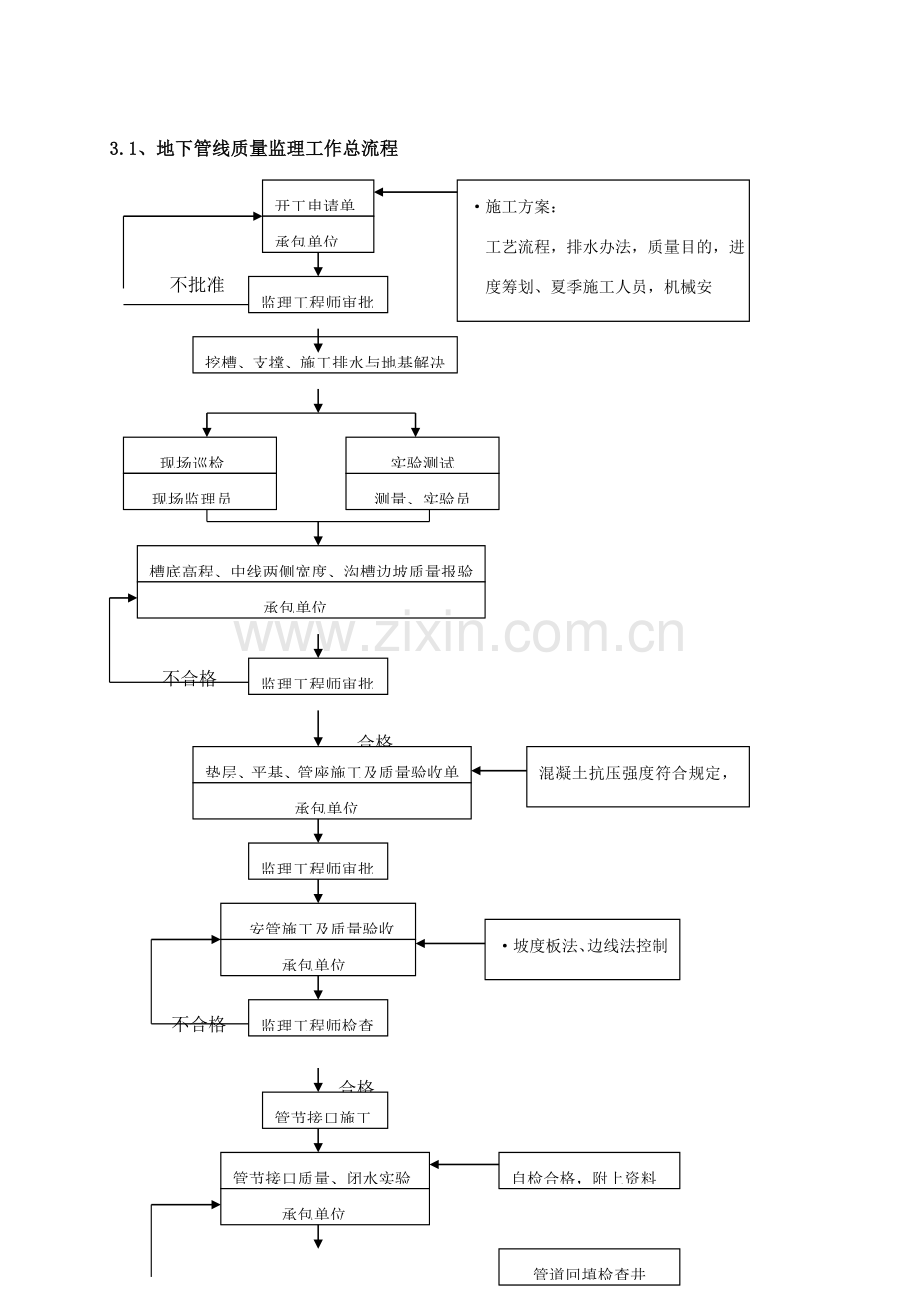 工作井与顶管综合项目工程监理工作细则.doc_第3页