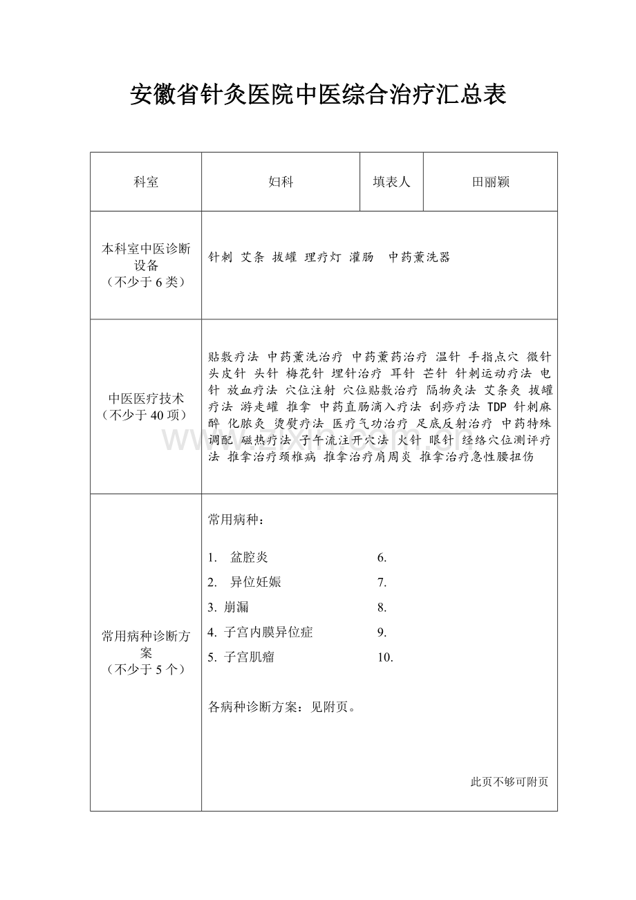 妇科中医诊疗关键技术汇总表.doc_第1页