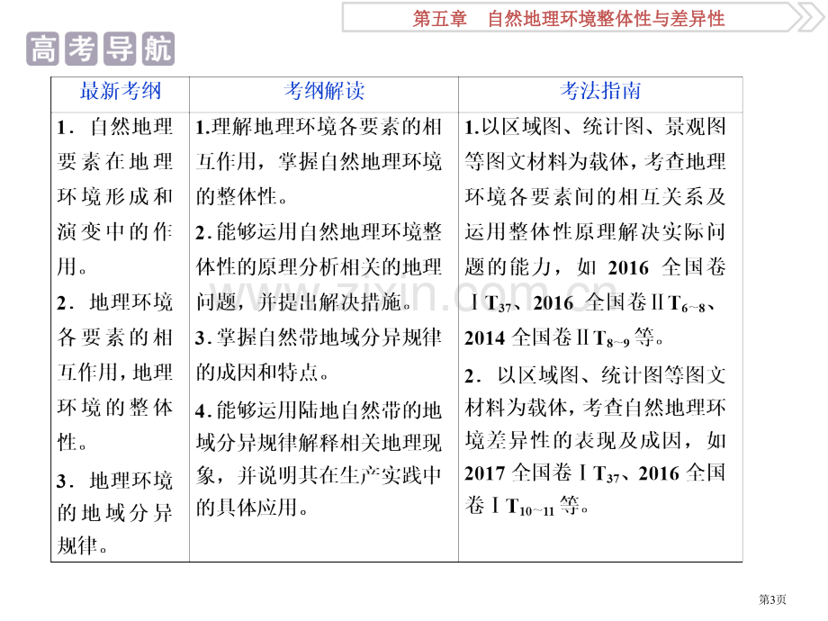 自然地理环境的整体性和差异性市公开课一等奖百校联赛获奖课件.pptx_第3页