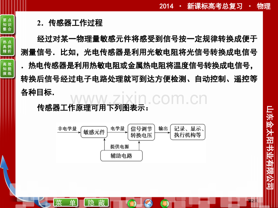 优化探究20新课标高考总复习人教物理选修32电磁感应.10省公共课一等奖全国赛课获奖课件.pptx_第2页